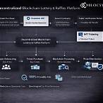 blockchain lottery platform
